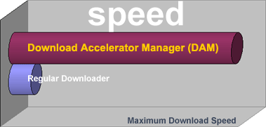 DownloadStudio - Internet Download Manager And Download Accelerator -  Download files, pictures, audio, video, web sites and FTP sites fast!